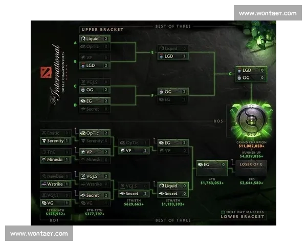 TI大赛解析:揭开国际电竞赛事Dota 2冠军之路与背后的传奇故事